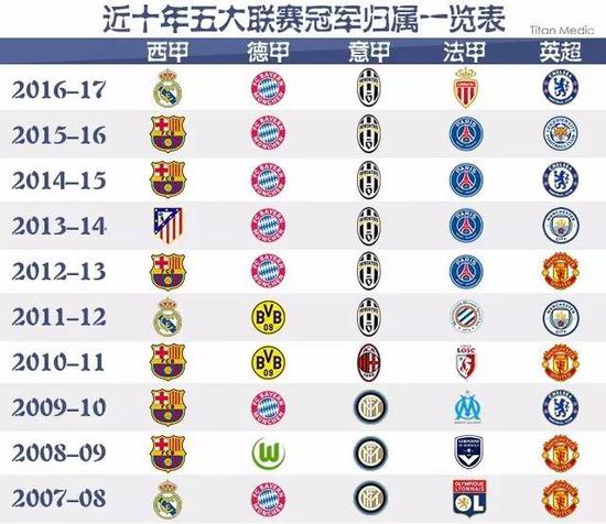 季罚球命中